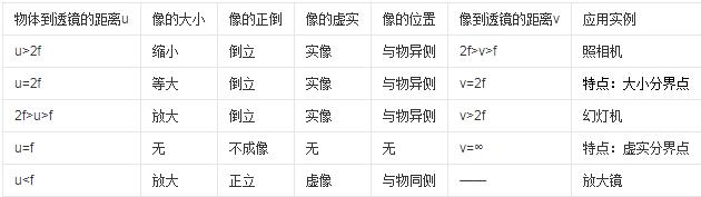 凸亚洲无码AV蜜桃成像規律與原理
