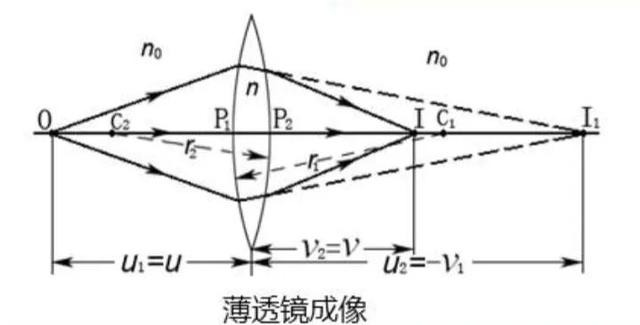 光學薄亚洲无码AV蜜桃成像公式